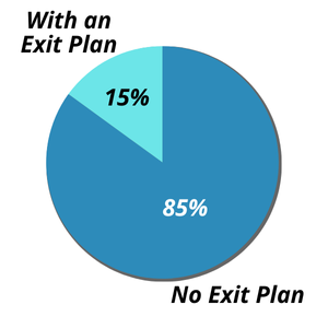 85 percent of businesses do not have an exit plan pie chart