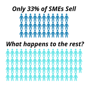 Only 33 percent of SME businesses sell. What happens to the other 67%?